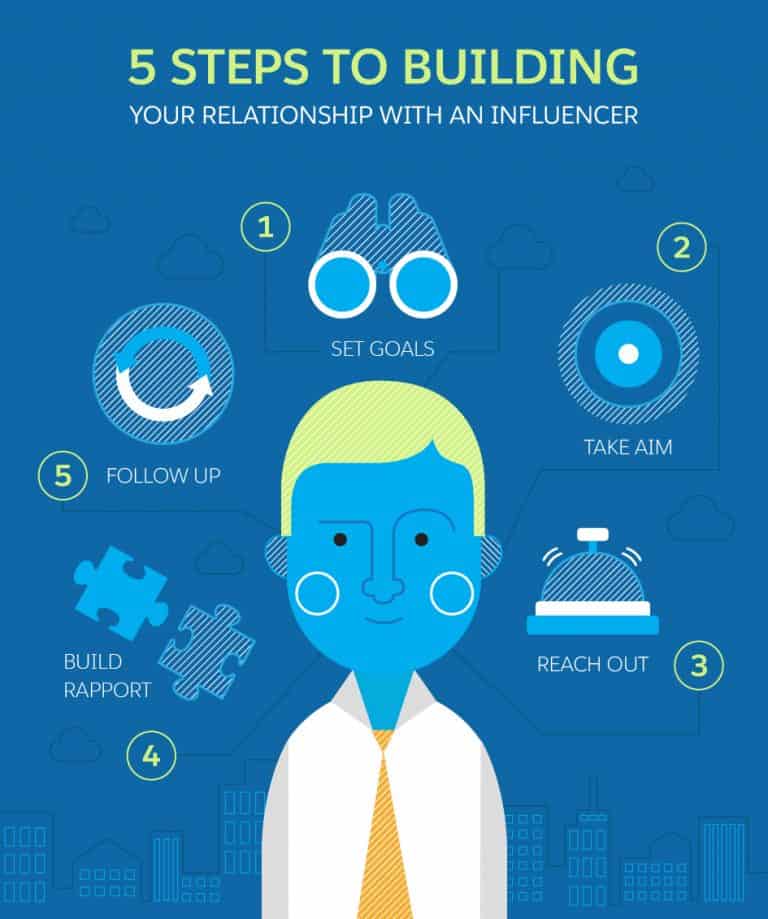 Influencer Relationship